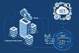 Cloud, IoT, and Edge Security