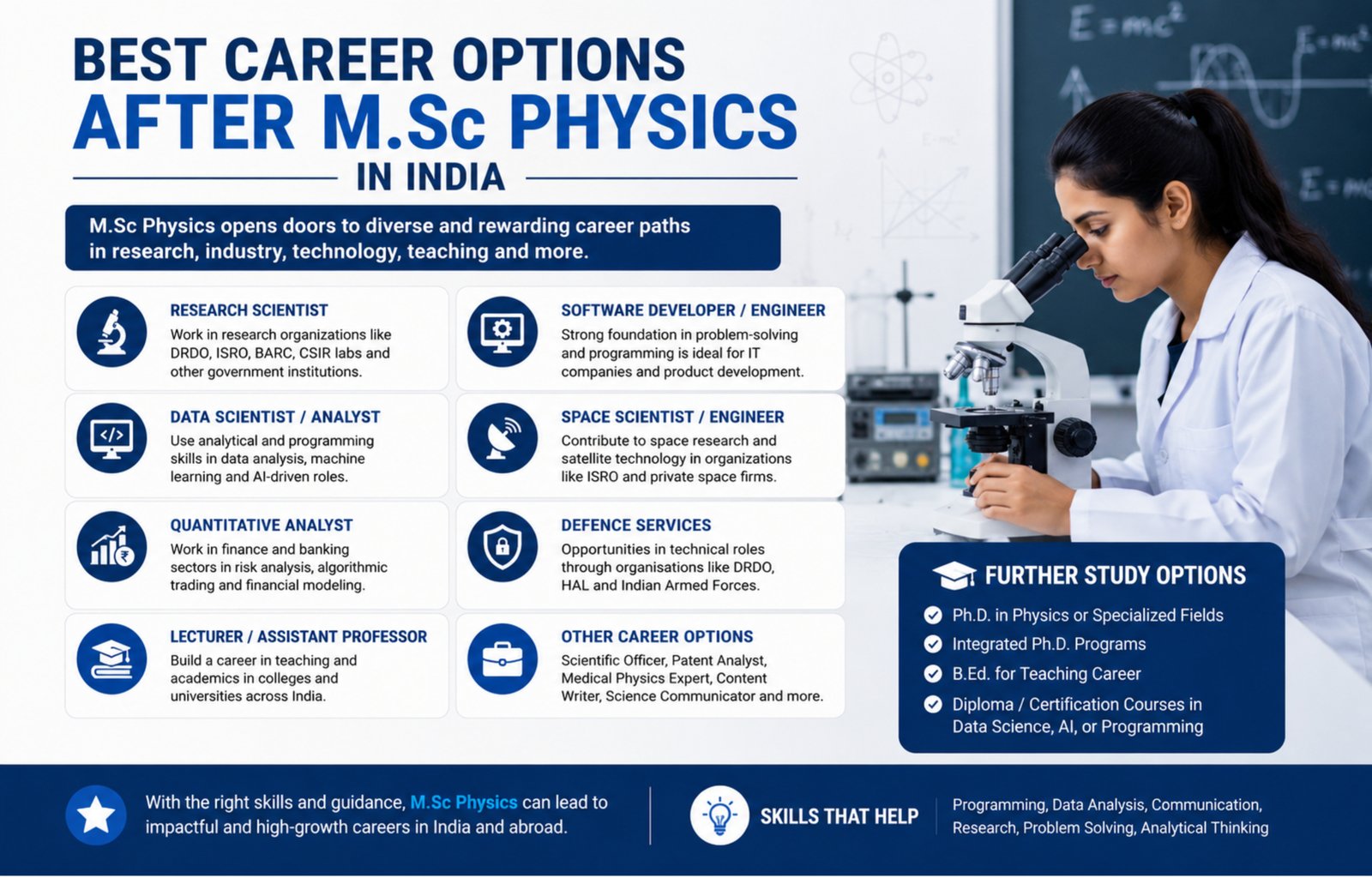 m.sc physics